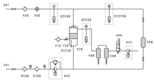 ZLYC-200A系列――ZLYC系列高效真空滤油机(图1)